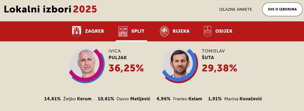 Ivica Puljak